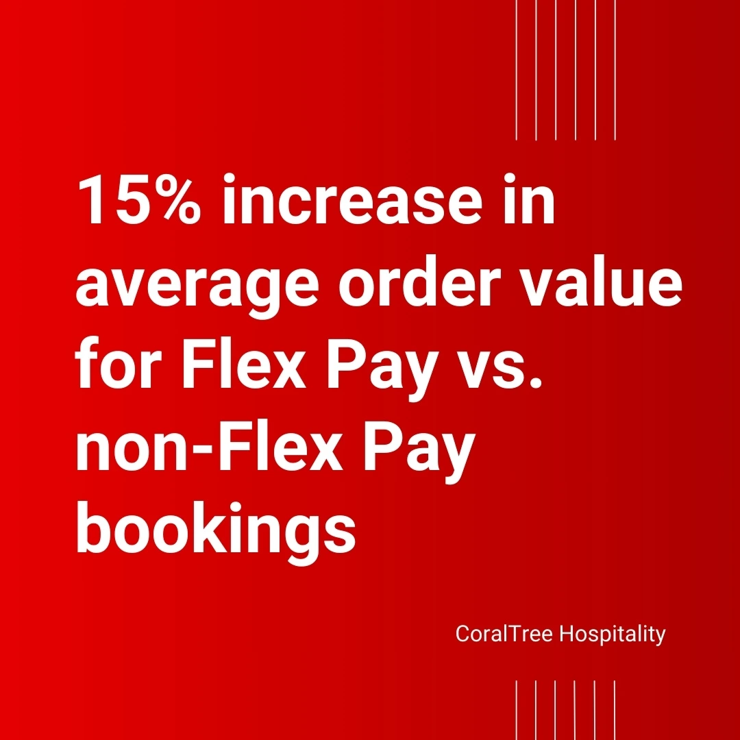 Buy Now Pay Later case study: CoralTree Hospitality - Sabre Hospitality. 15% increase in average order value for Flex Pay vs. non-Flex Pay bookings