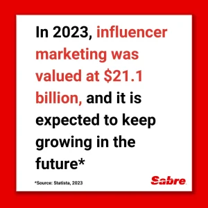 Increase Hotel Revenue - Sabre Hospitality - In 2023, influencer marketing was valued at $21 Billion and growing.