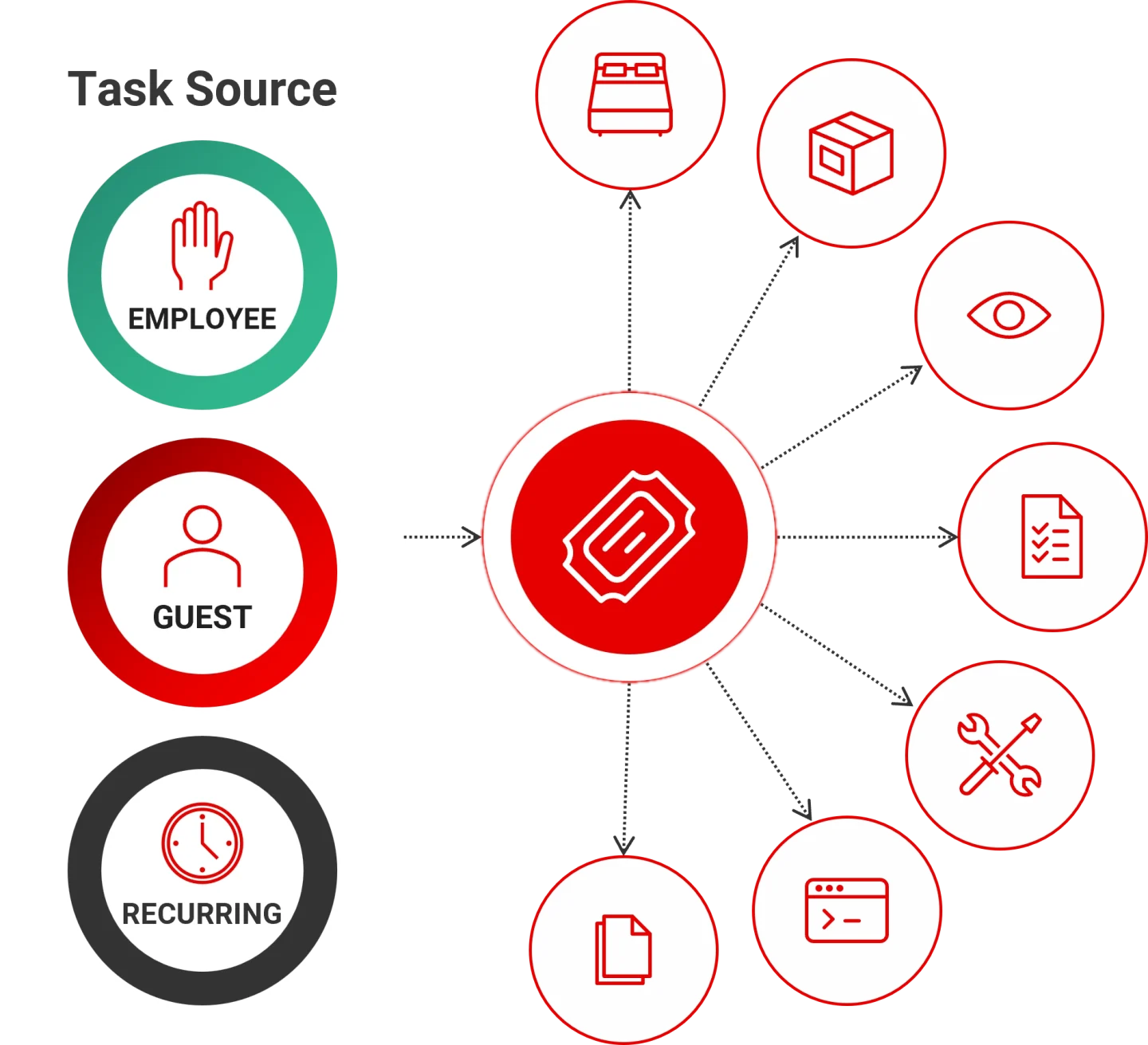 Strategies to Increase Hotel Revenue - Sabre Hospitality - Illustration of hotel task sourcing.