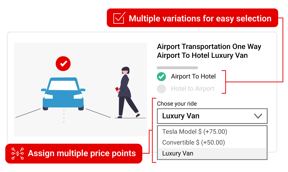 SynXis Retailing - Offer confirmation, multiple variations for easy selection, assign multiple price points - Sabre Hospitality