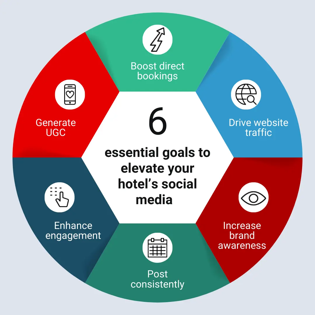 The ultimate guide to social media marketing for hotels - Sabre Hospitality