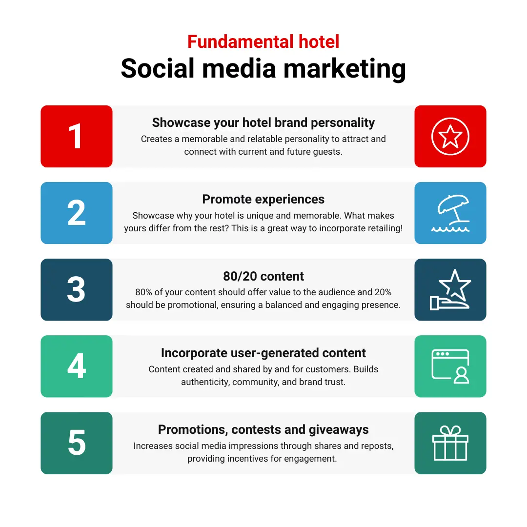 The ultimate guide to social media marketing for hotels - Sabre Hospitality