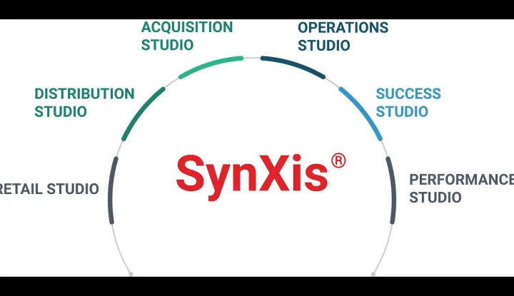 Go Beyond with SynXis - Sabre Hospitality - Image of SynXis Studios